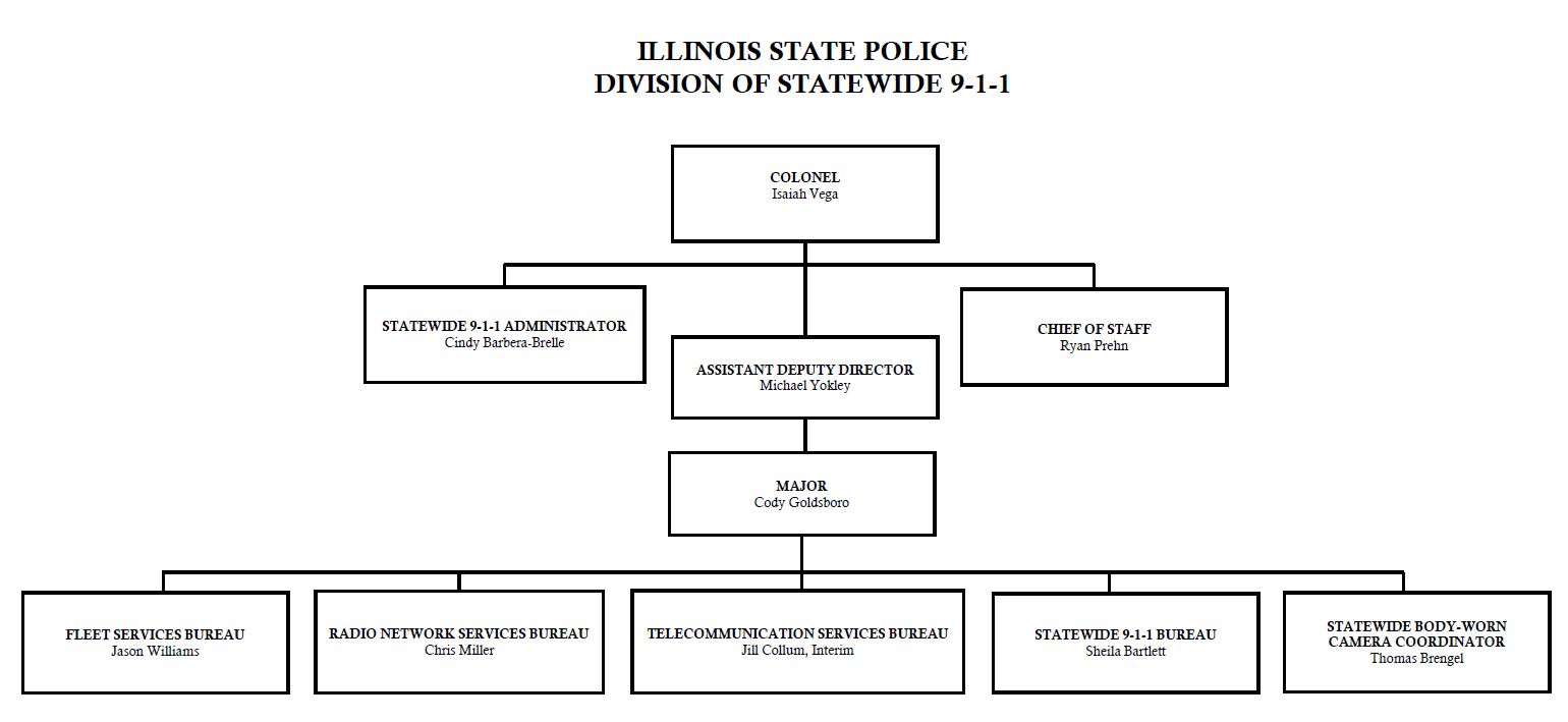 Statewide 911 Org Chart